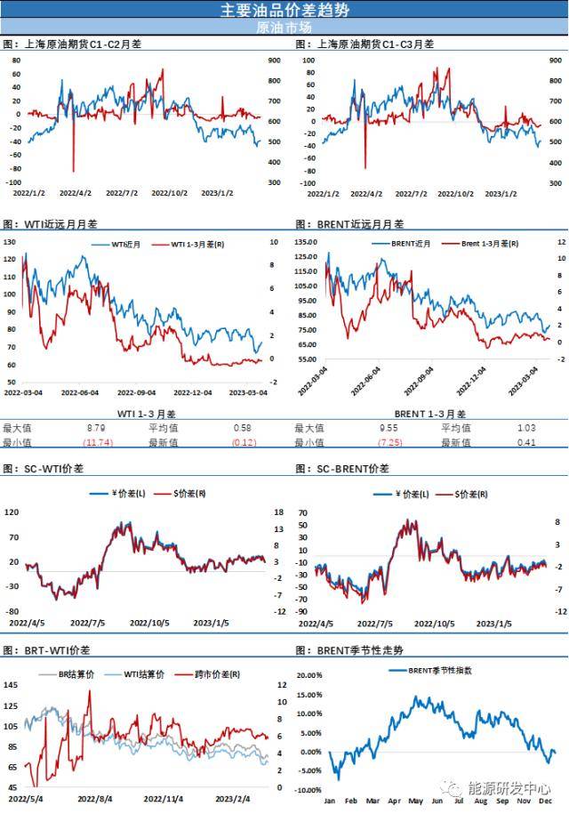 风云突变！油价长阳大涨超5%<strong></p>
<p>布伦特 原油</strong>，重新拉回到前期震荡区间下沿