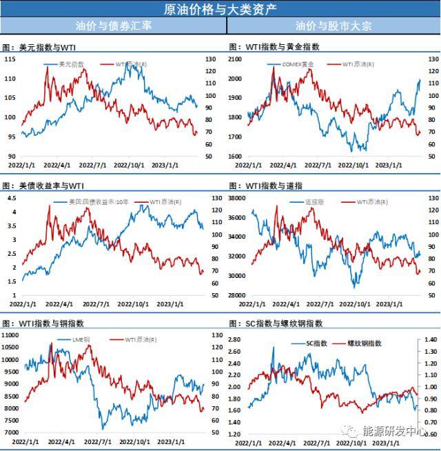 风云突变！油价长阳大涨超5%<strong></p>
<p>布伦特 原油</strong>，重新拉回到前期震荡区间下沿