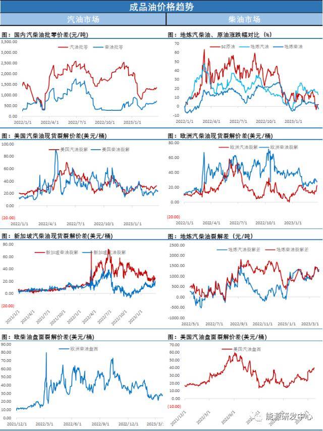 风云突变！油价长阳大涨超5%<strong></p>
<p>布伦特 原油</strong>，重新拉回到前期震荡区间下沿