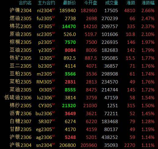 期市早盘：商品期货多数上涨<strong></p>
<p>原油管道</strong>，沪镍、燃料油涨超2％，铁矿石、豆油等涨逾1％