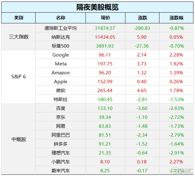 早报 (03.16）| 惊魂一夜！瑞信再度引爆欧美股市恐慌<strong></p>
<p>外汇原油</strong>，原油、国债收益率暴跌，监管紧急出手！央视315聚焦这些领域黑幕；央行、外汇局召开重磅会议