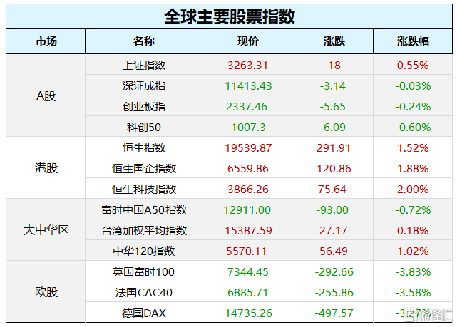 早报 (03.16）| 惊魂一夜！瑞信再度引爆欧美股市恐慌<strong></p>
<p>外汇原油</strong>，原油、国债收益率暴跌，监管紧急出手！央视315聚焦这些领域黑幕；央行、外汇局召开重磅会议