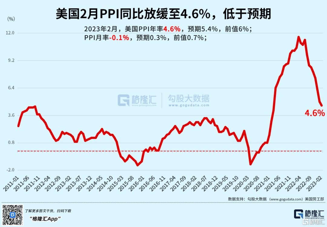 早报 (03.16）| 惊魂一夜！瑞信再度引爆欧美股市恐慌<strong></p>
<p>外汇原油</strong>，原油、国债收益率暴跌，监管紧急出手！央视315聚焦这些领域黑幕；央行、外汇局召开重磅会议