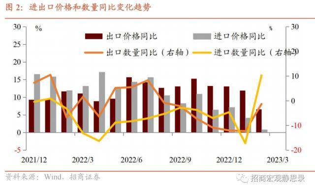 招商宏观：出口增速大幅攀升的必然原因和偶然原因<strong></p>
<p>原油运输</strong>，