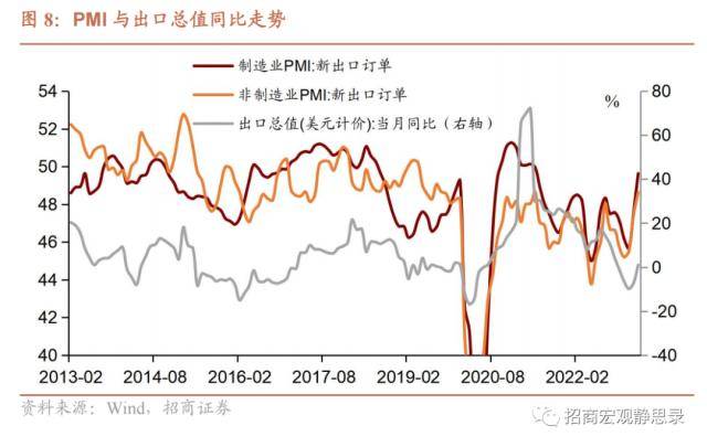 招商宏观：出口增速大幅攀升的必然原因和偶然原因<strong></p>
<p>原油运输</strong>，