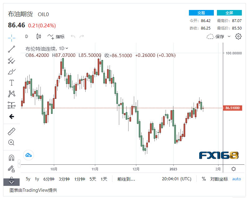 【原油收盘】经济动荡前景堪忧 美国原油库存增幅未及预期<strong></p>
<p>原油库存</strong>，国际油价轻微波动