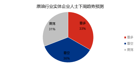山东独立炼厂原油库存略有松动 业内人士心态偏空