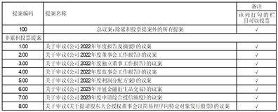 北方国际合作股份有限公司2022年度报告摘要