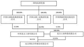 北方国际合作股份有限公司2022年度报告摘要