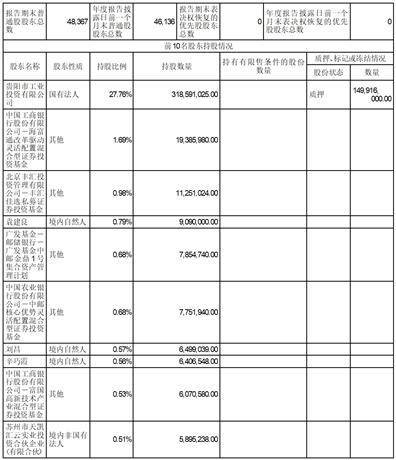 贵州轮胎股份有限公司2022年度报告摘要