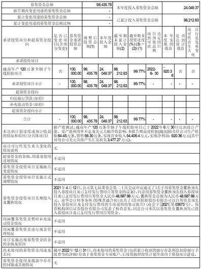 贵州轮胎股份有限公司2022年度报告摘要
