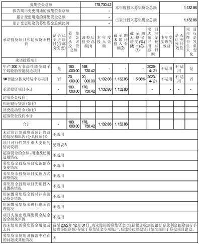 贵州轮胎股份有限公司2022年度报告摘要
