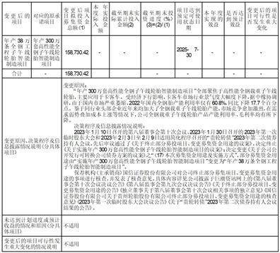 贵州轮胎股份有限公司2022年度报告摘要