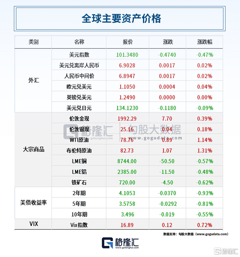 早报 (04.25）| 闪崩！第一共和银行盘后暴跌20%<strong></p>
<p>原油网</strong>，还要大裁员；苹果被起诉索赔100亿元；锂电产业链业绩天雷滚滚！