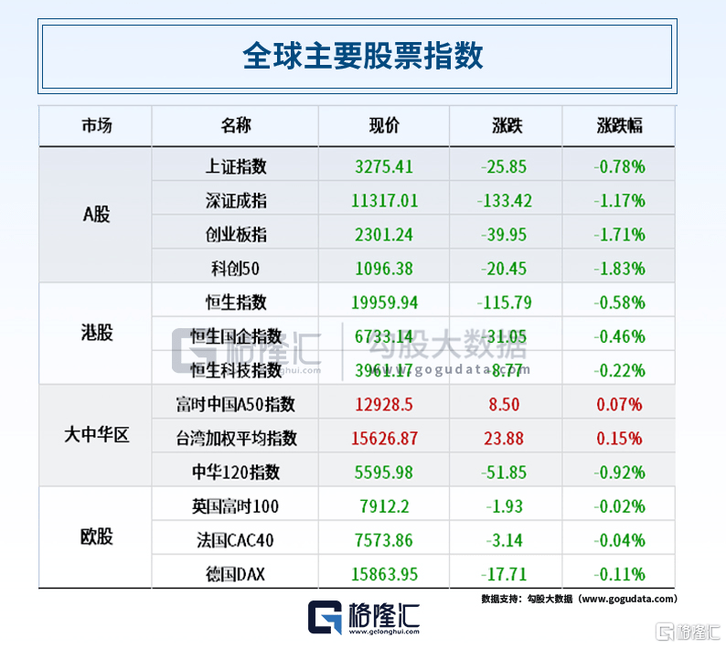 早报 (04.25）| 闪崩！第一共和银行盘后暴跌20%<strong></p>
<p>原油网</strong>，还要大裁员；苹果被起诉索赔100亿元；锂电产业链业绩天雷滚滚！