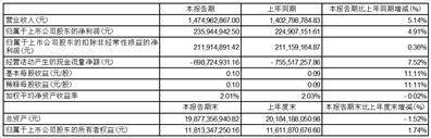广州广电运通金融电子股份有限公司2023第一季度报告