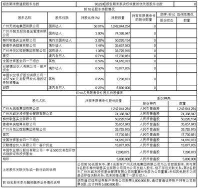 广州广电运通金融电子股份有限公司2023第一季度报告