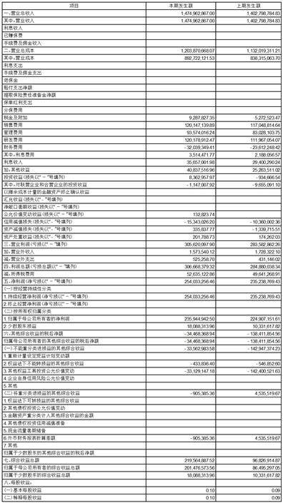 广州广电运通金融电子股份有限公司2023第一季度报告