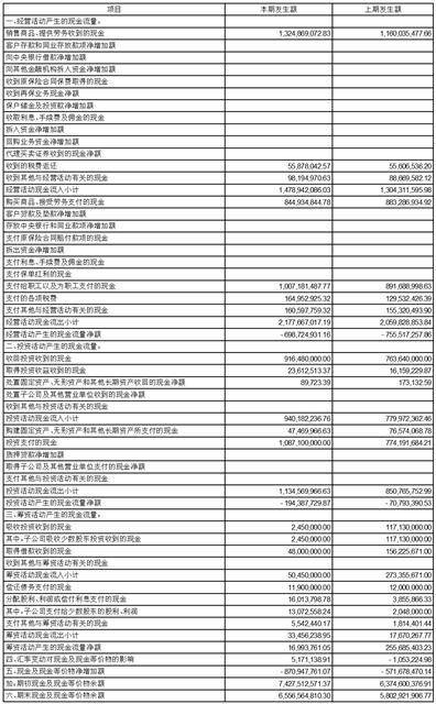 广州广电运通金融电子股份有限公司2023第一季度报告