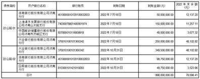 山东高速路桥集团股份有限公司董事会 关于2022年度募集资金 存放与使用情况的专项报告