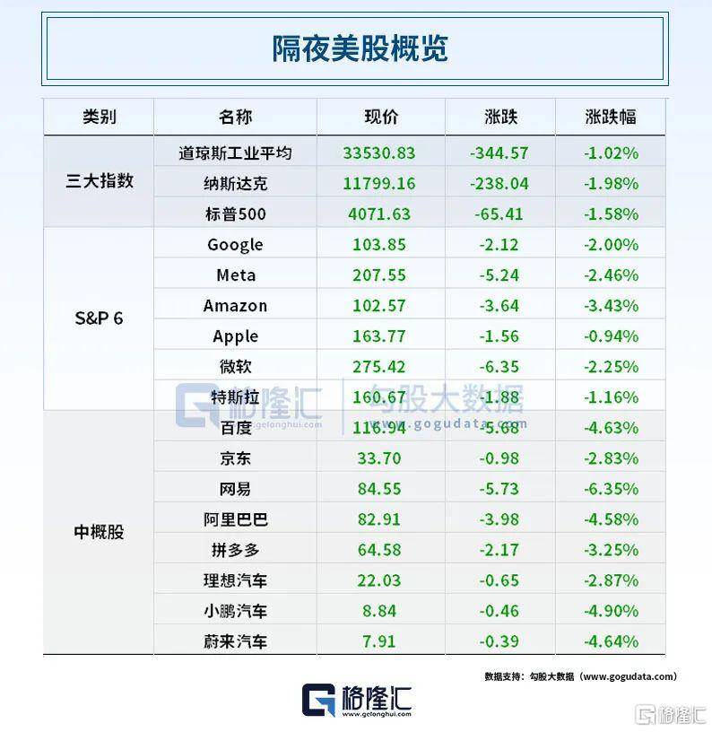 第一共和银行暴跌50%！发生了什么？OpenAI再放大招！“股王”一季报出炉<strong></p>
<p>原油软件</strong>，净利超200亿！拜登正式宣布竞选总统