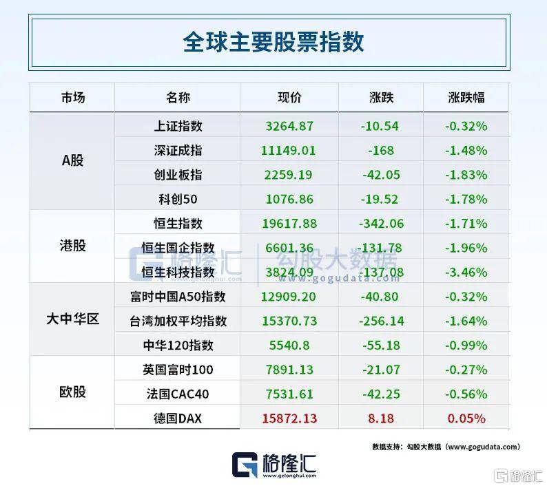 第一共和银行暴跌50%！发生了什么？OpenAI再放大招！“股王”一季报出炉<strong></p>
<p>原油软件</strong>，净利超200亿！拜登正式宣布竞选总统