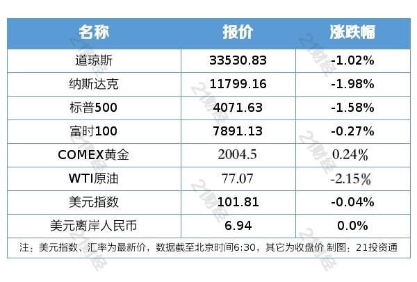 盘前情报丨我国全面实现不动产统一登记；上海对引进符合条件的人工智能关键技术项目给予支持<strong></p>
<p>原油软件</strong>，机构看好算力及中间层企业发展机会