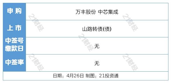 盘前情报丨我国全面实现不动产统一登记；上海对引进符合条件的人工智能关键技术项目给予支持<strong></p>
<p>原油软件</strong>，机构看好算力及中间层企业发展机会