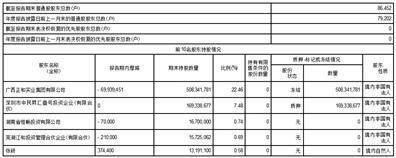 洲际油气股份有限公司2022年度报告摘要