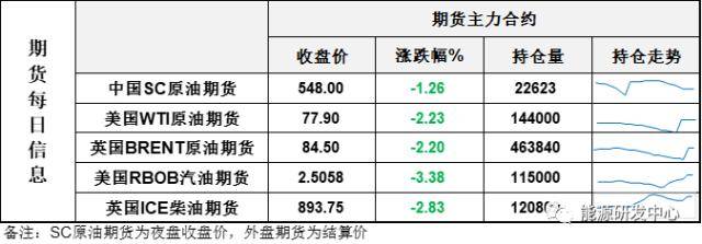 开市迎逆风！节后首个交易日高开低走<strong></p>
<p>原油泄漏</strong>，风险偏好降温压制油价表现