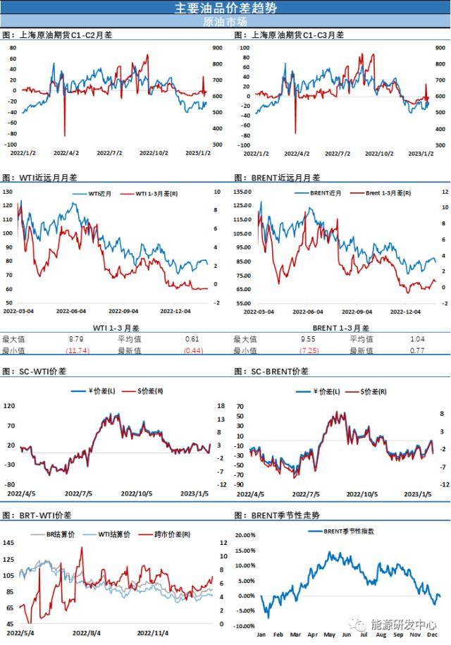 开市迎逆风！节后首个交易日高开低走<strong></p>
<p>原油泄漏</strong>，风险偏好降温压制油价表现