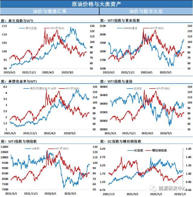 开市迎逆风！节后首个交易日高开低走<strong></p>
<p>原油泄漏</strong>，风险偏好降温压制油价表现