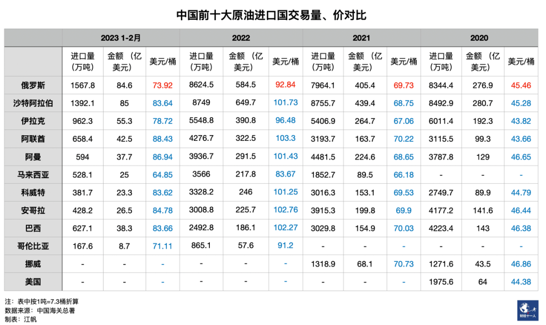 中国在高价购买俄罗斯原油吗<strong></p>
<p>中国进口原油</strong>？
