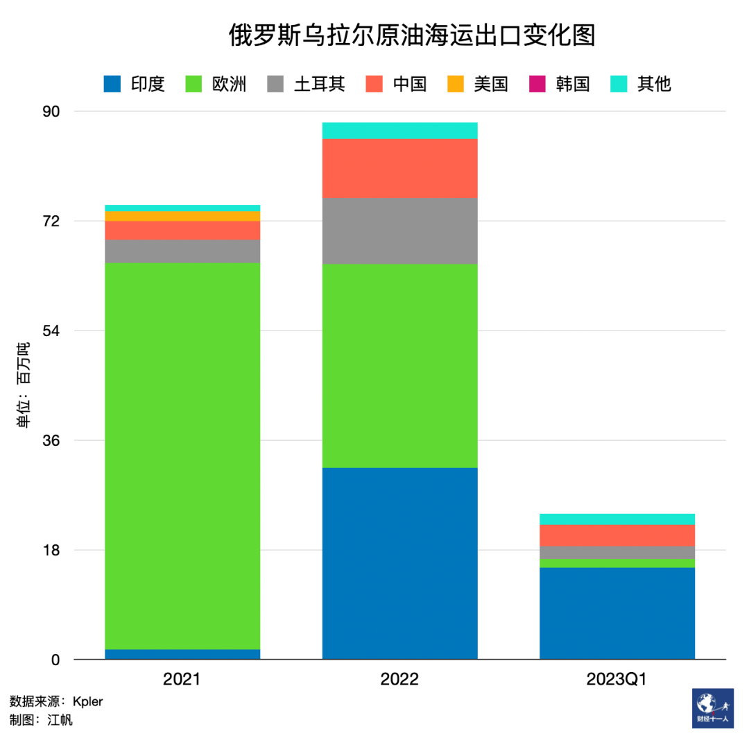 中国在高价购买俄罗斯原油吗<strong></p>
<p>中国进口原油</strong>？