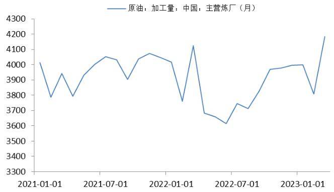 原油：中国长期需求强预期正在逐步证实