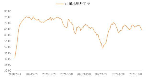 原油：中国长期需求强预期正在逐步证实