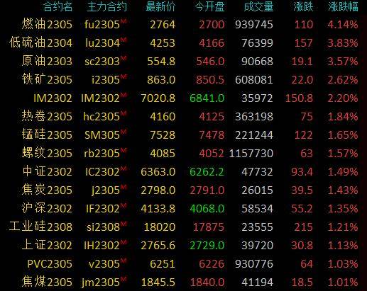 商品期货收盘涨跌参半<strong></p>
<p>沥青原油</strong>，燃料油涨超4％，原油、低硫燃料油涨超3％
