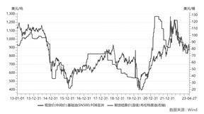 统一低碳科技(新疆)股份有限公司 关于上海证券交易所《关于统一低碳科技(新疆)股份有限公司 2022年年度报告的信息披露监管工作函》回复的公告