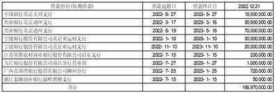 统一低碳科技(新疆)股份有限公司 关于上海证券交易所《关于统一低碳科技(新疆)股份有限公司 2022年年度报告的信息披露监管工作函》回复的公告