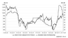 统一低碳科技(新疆)股份有限公司 关于上海证券交易所《关于统一低碳科技(新疆)股份有限公司 2022年年度报告的信息披露监管工作函》回复的公告