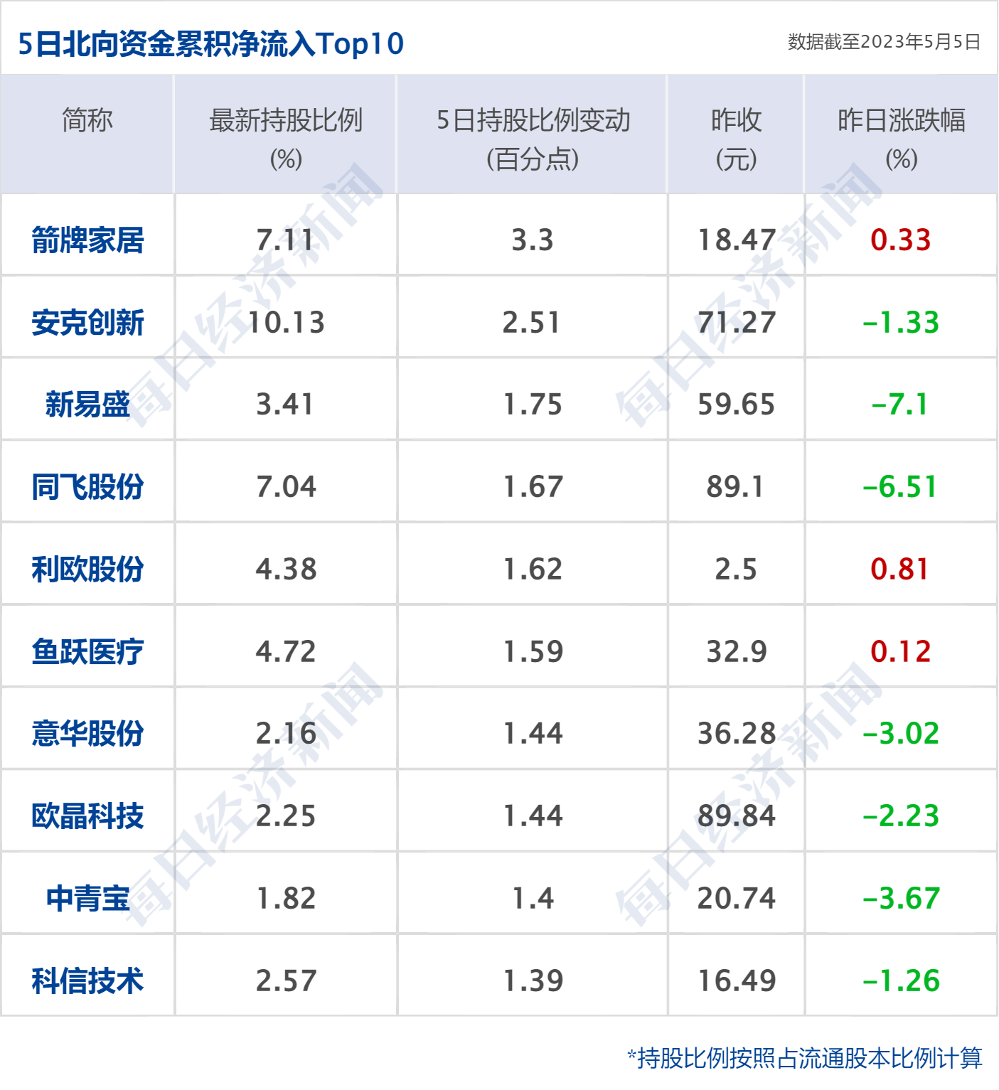 早财经丨道指涨超500点<strong></p>
<p>上海原油</strong>，地区性银行股大反弹；中央财经委重磅会议召开；世卫：新冠不再是国际突发公共卫生事件；多家国内银行下调存款利率