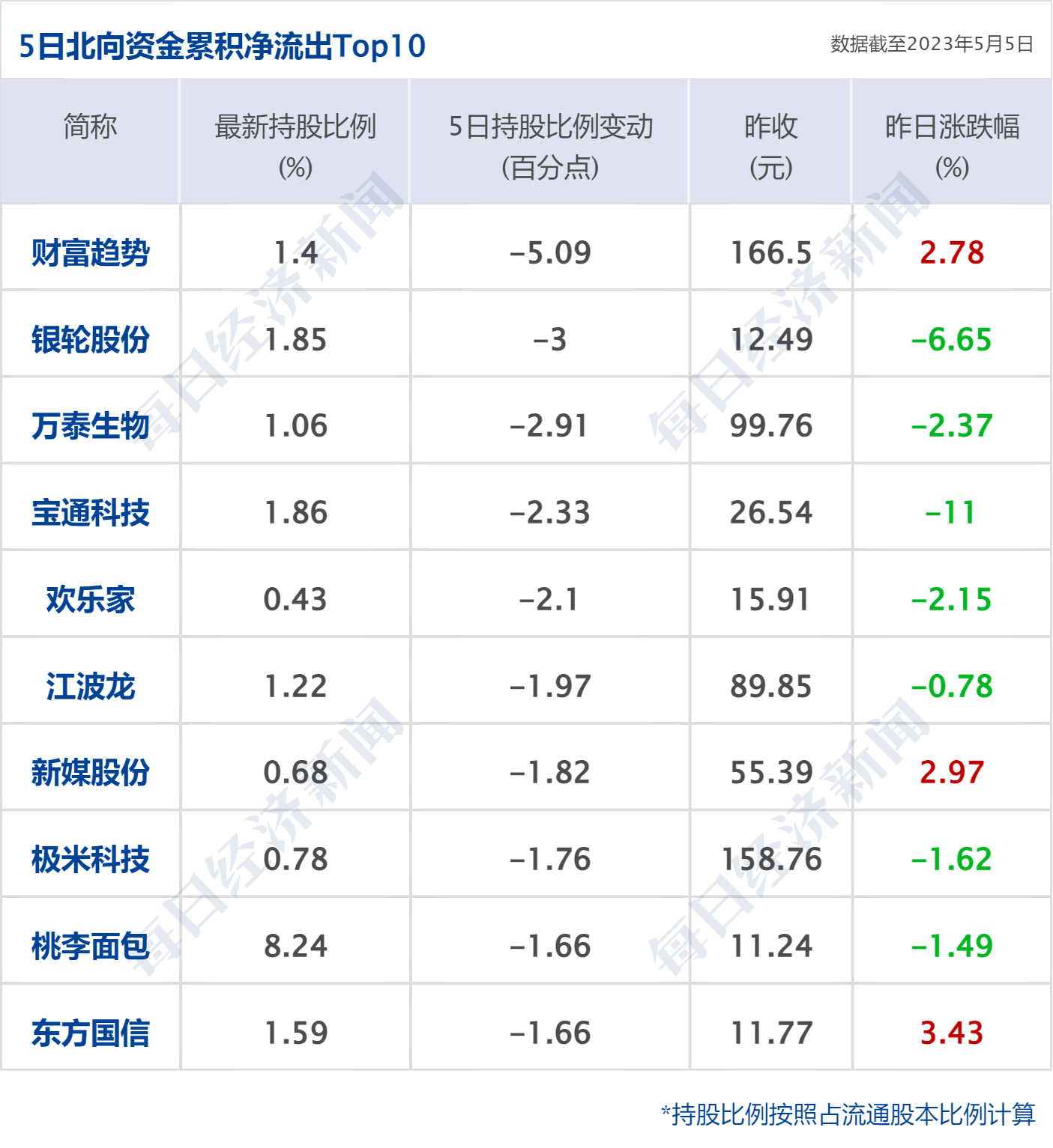 早财经丨道指涨超500点<strong></p>
<p>上海原油</strong>，地区性银行股大反弹；中央财经委重磅会议召开；世卫：新冠不再是国际突发公共卫生事件；多家国内银行下调存款利率