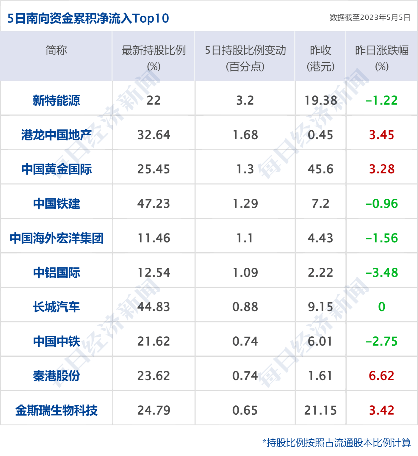 早财经丨道指涨超500点<strong></p>
<p>上海原油</strong>，地区性银行股大反弹；中央财经委重磅会议召开；世卫：新冠不再是国际突发公共卫生事件；多家国内银行下调存款利率