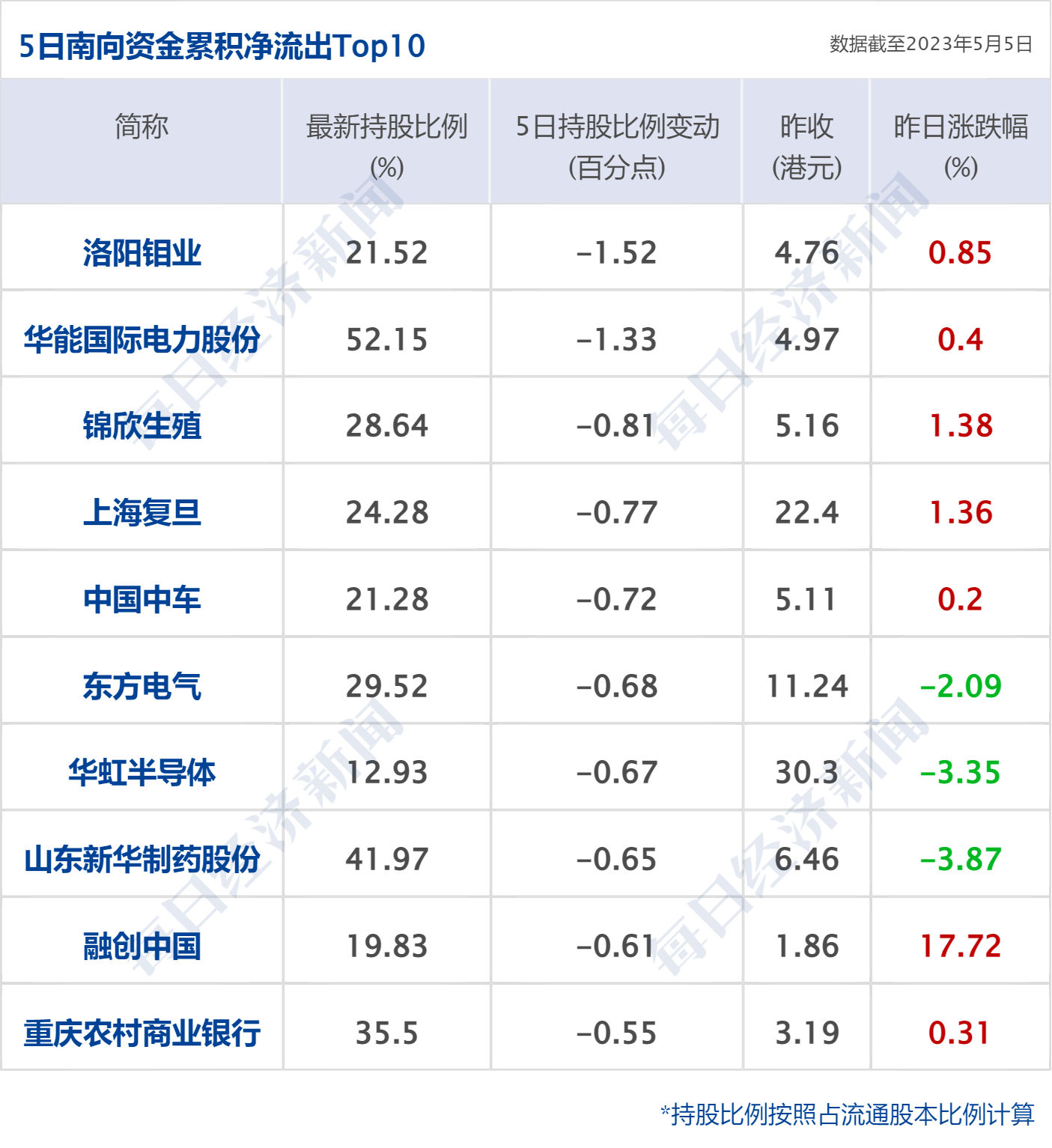 早财经丨道指涨超500点<strong></p>
<p>上海原油</strong>，地区性银行股大反弹；中央财经委重磅会议召开；世卫：新冠不再是国际突发公共卫生事件；多家国内银行下调存款利率