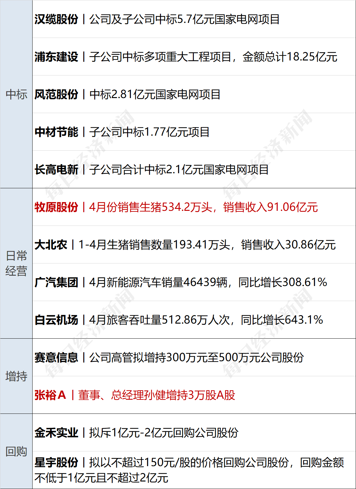 早财经丨道指涨超500点<strong></p>
<p>上海原油</strong>，地区性银行股大反弹；中央财经委重磅会议召开；世卫：新冠不再是国际突发公共卫生事件；多家国内银行下调存款利率