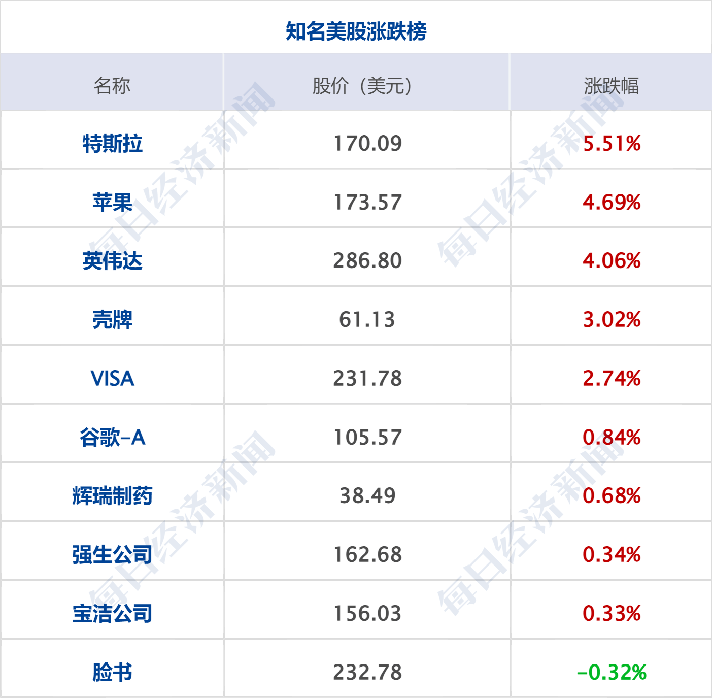 早财经丨道指涨超500点<strong></p>
<p>上海原油</strong>，地区性银行股大反弹；中央财经委重磅会议召开；世卫：新冠不再是国际突发公共卫生事件；多家国内银行下调存款利率