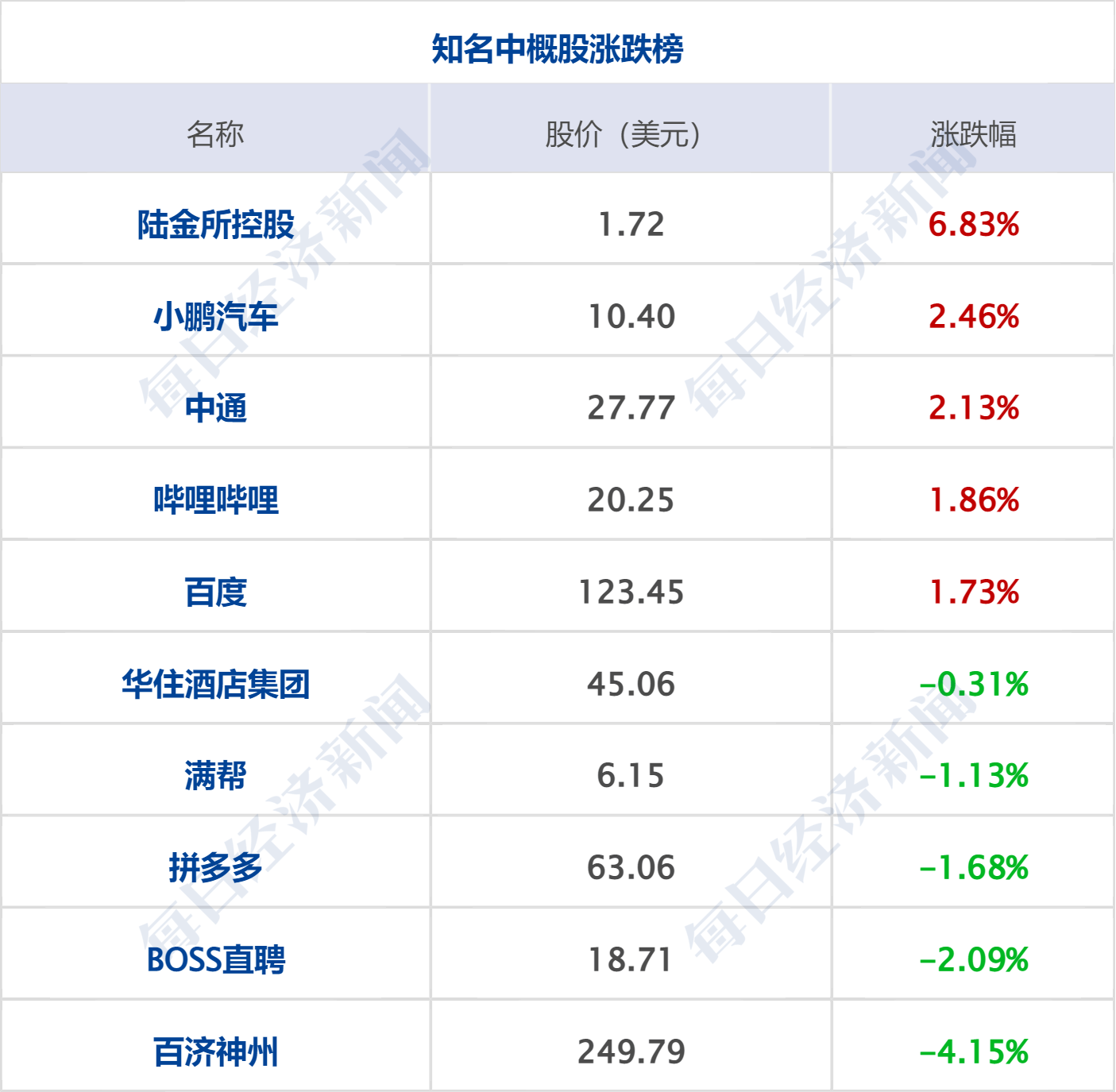 早财经丨道指涨超500点<strong></p>
<p>上海原油</strong>，地区性银行股大反弹；中央财经委重磅会议召开；世卫：新冠不再是国际突发公共卫生事件；多家国内银行下调存款利率