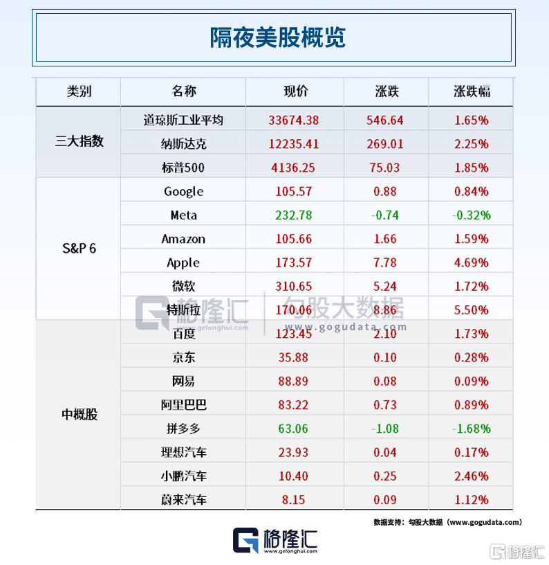 早报 (05.06）| 暴力大反弹！地区银行股急速“回血”<strong></p>
<p>上海原油</strong>，苹果市值一夜猛飙1000亿美元，特斯拉也疯狂！大基金减持半导体龙头；片仔癀一粒卖760元