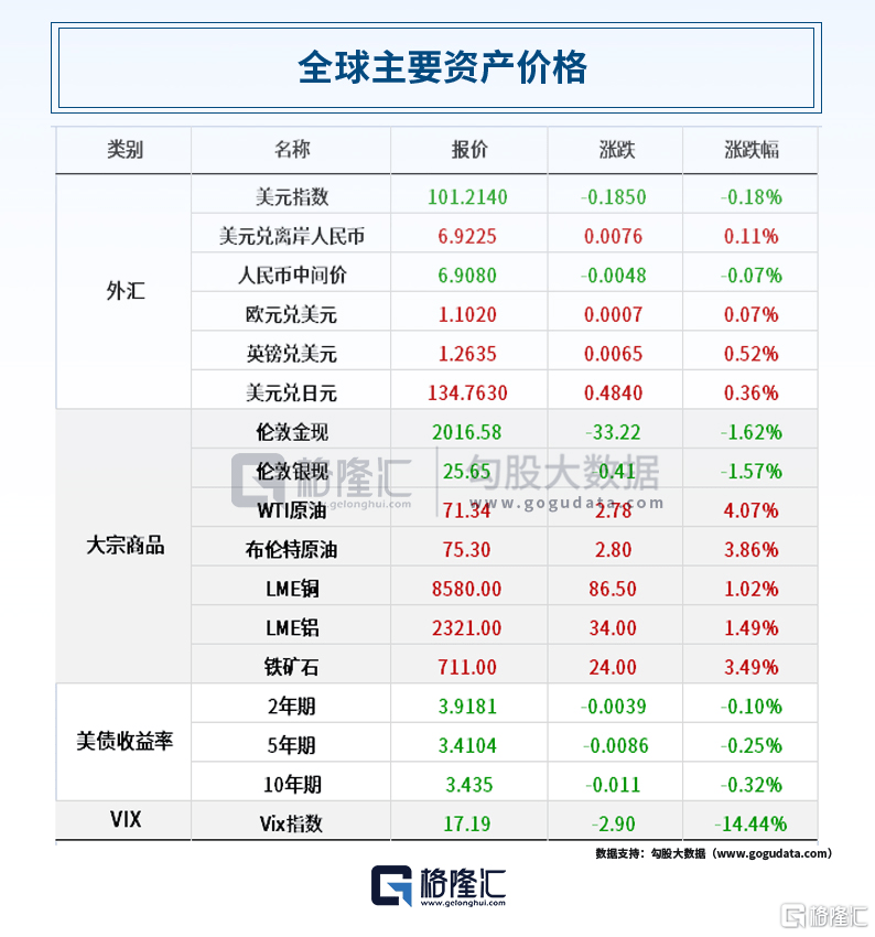 早报 (05.06）| 暴力大反弹！地区银行股急速“回血”<strong></p>
<p>上海原油</strong>，苹果市值一夜猛飙1000亿美元，特斯拉也疯狂！大基金减持半导体龙头；片仔癀一粒卖760元
