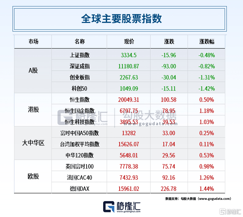 早报 (05.06）| 暴力大反弹！地区银行股急速“回血”<strong></p>
<p>上海原油</strong>，苹果市值一夜猛飙1000亿美元，特斯拉也疯狂！大基金减持半导体龙头；片仔癀一粒卖760元